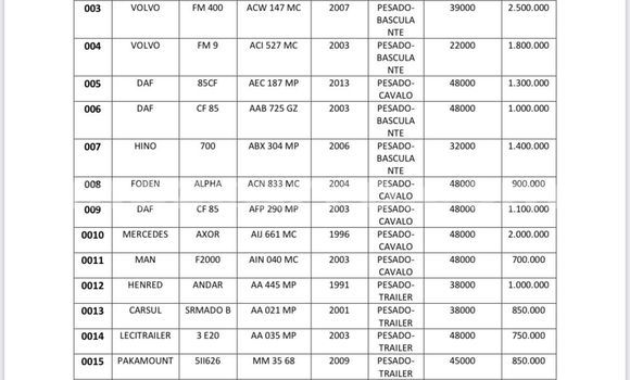 Buy Used Volvo F4 Other Truck in Maputo in Maputo Buy Used Volvo F4 Other Truck in Maputo in Maputo